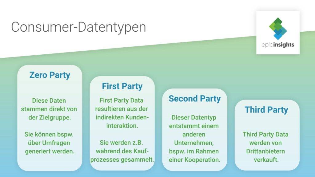 Consumerdatentypen